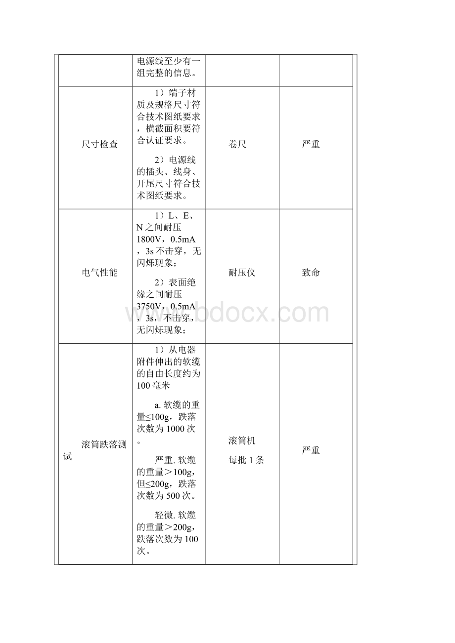 电热水壶零部件来料检验标准.docx_第2页