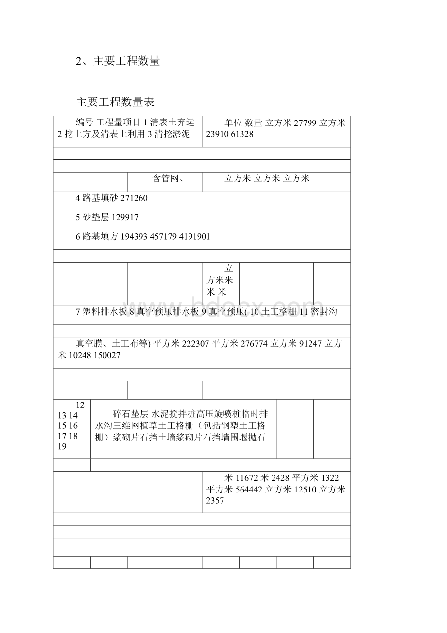 路基及防护工程施工方案.docx_第3页