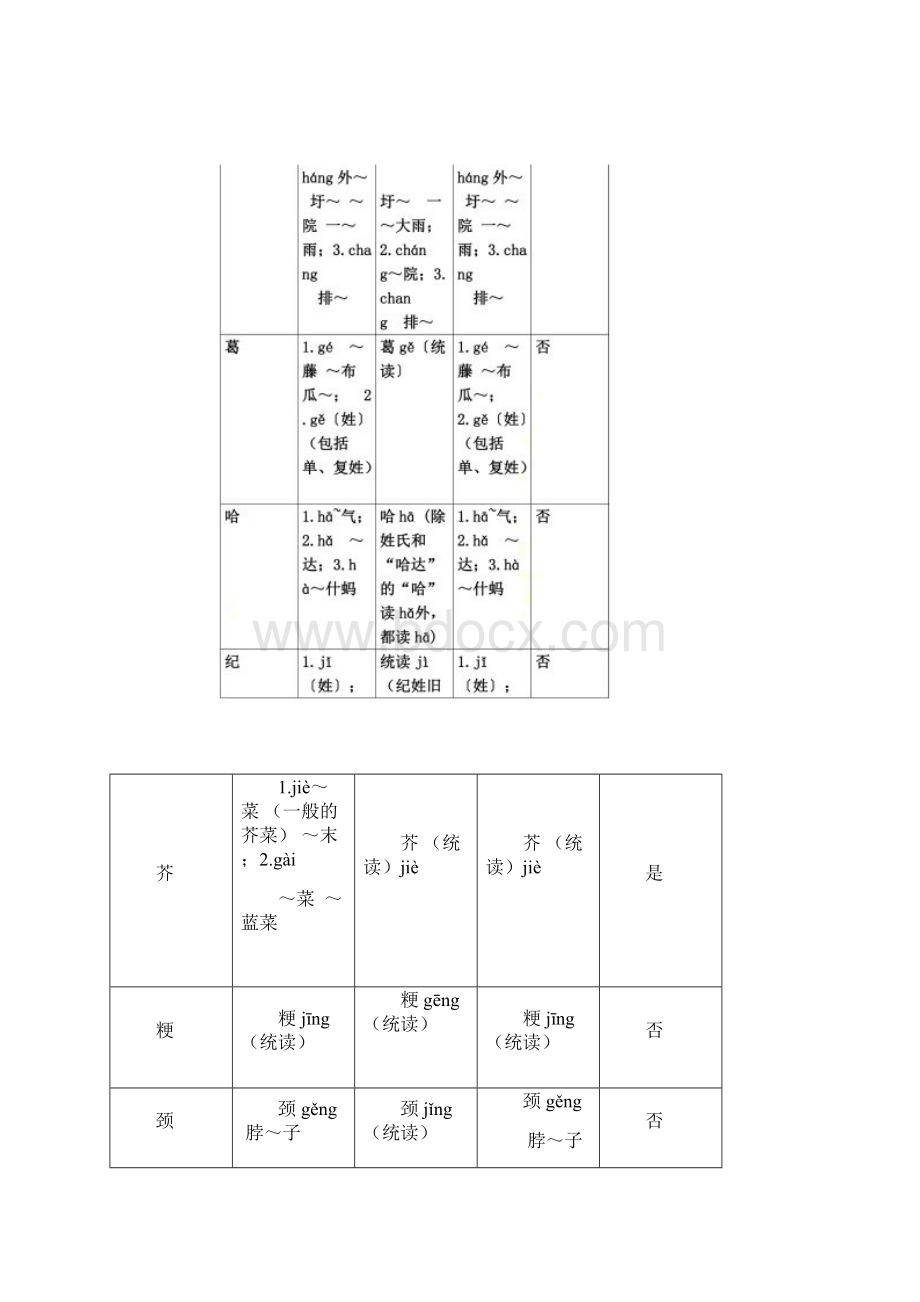 《现代汉语词典》第7版修订的变化.docx_第2页