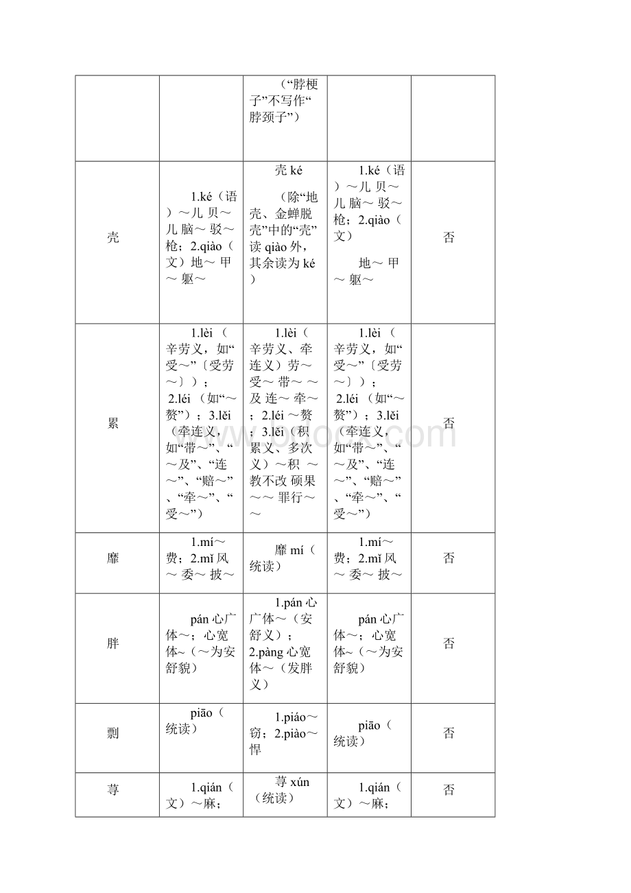 《现代汉语词典》第7版修订的变化.docx_第3页