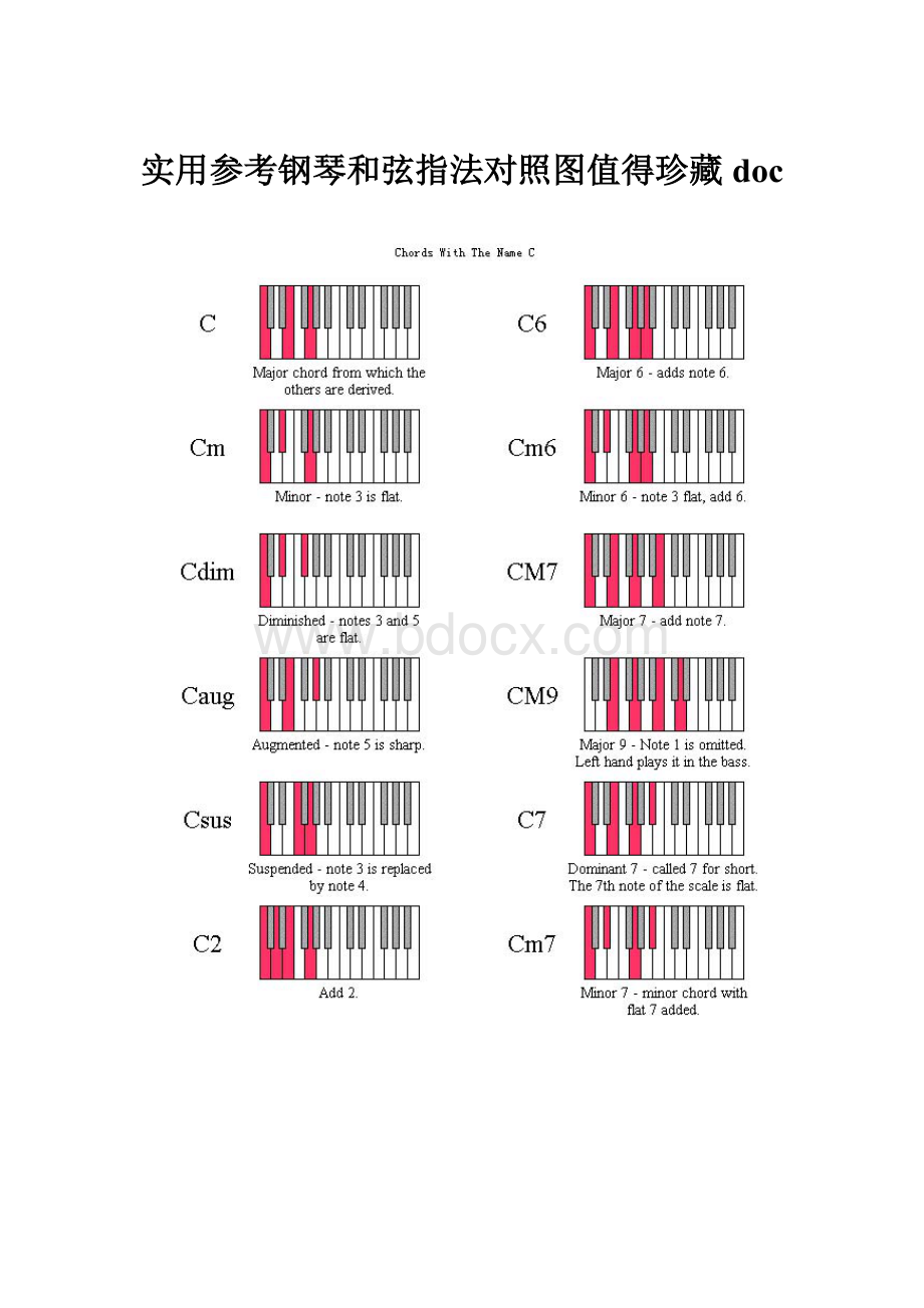 实用参考钢琴和弦指法对照图值得珍藏doc.docx_第1页
