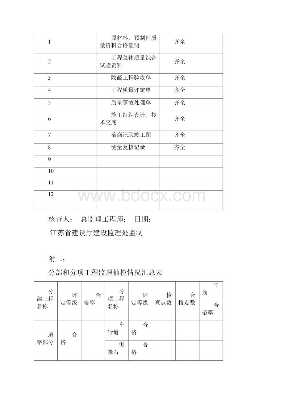 市政工程监理预验收报告.docx_第3页