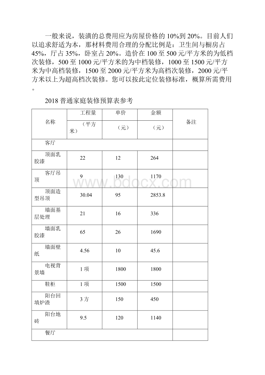 普通家庭装修预算表.docx_第3页