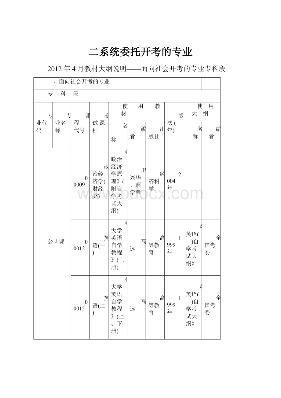 二系统委托开考的专业.docx