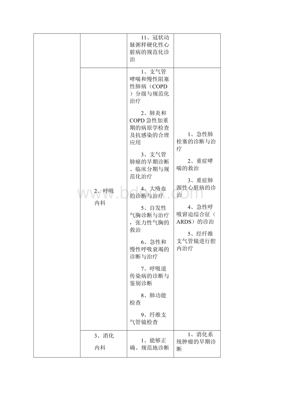 科室设置标准精品文档.docx_第2页