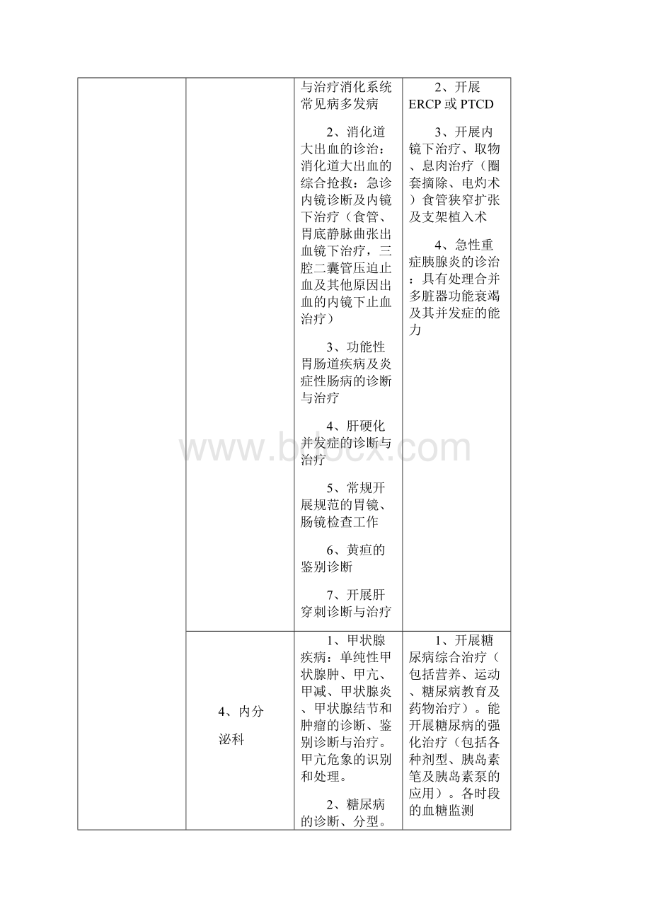 科室设置标准精品文档.docx_第3页