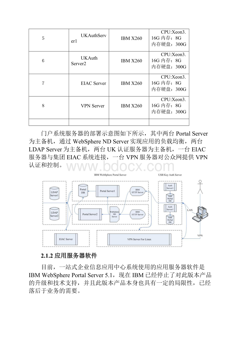 电信一站式企业信息应用中心升级改造项目建议书.docx_第3页