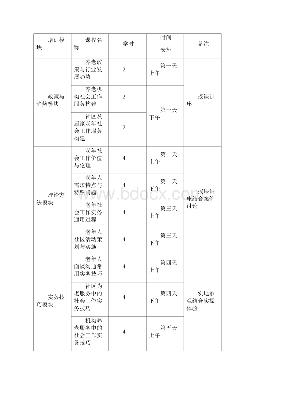 老年社会工作者培训大纲试行.docx_第3页