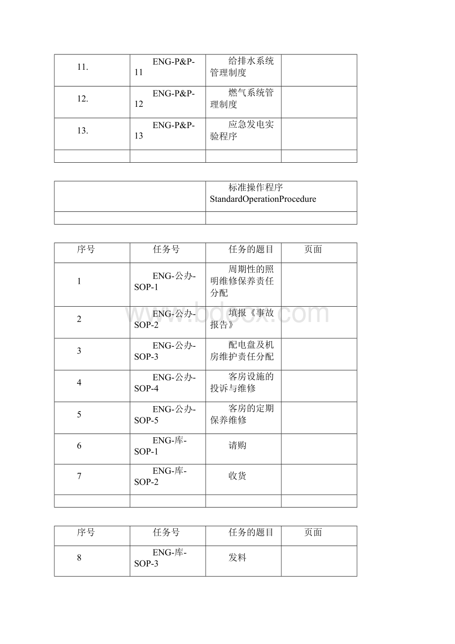 ENGSOP海航酒店.docx_第2页