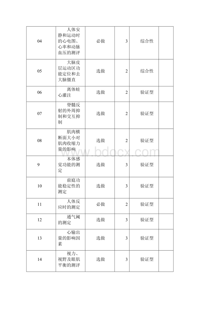 龙岩学院体育系体育教育本科专业.docx_第3页