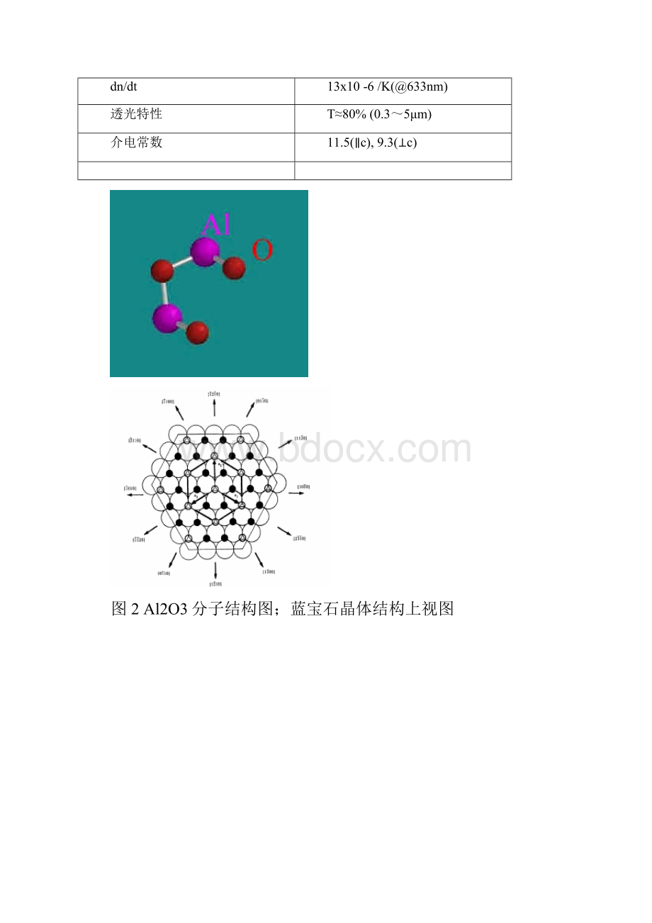 蓝宝石项目晶体生长技术研究报告.docx_第3页