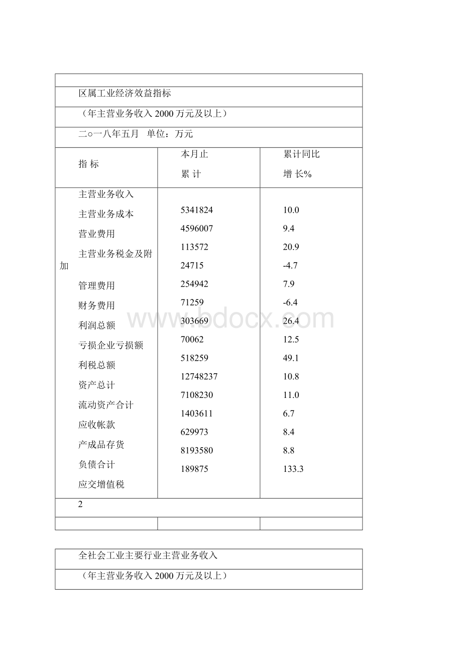 全社会工业经济效益指标.docx_第2页