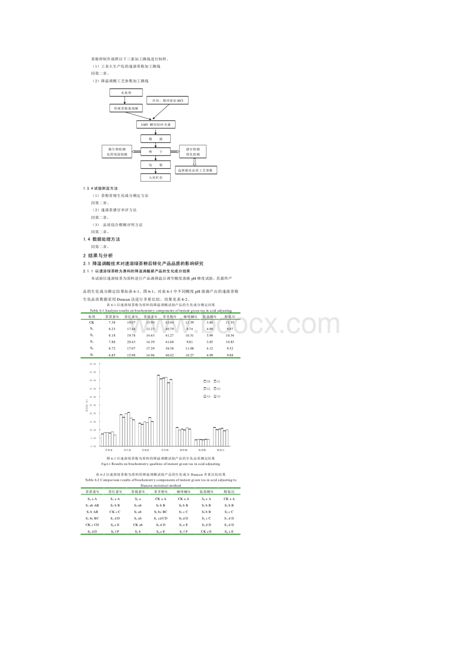 降温调酸技术对速溶茶粉后转化产品品质的影响研究.docx_第2页