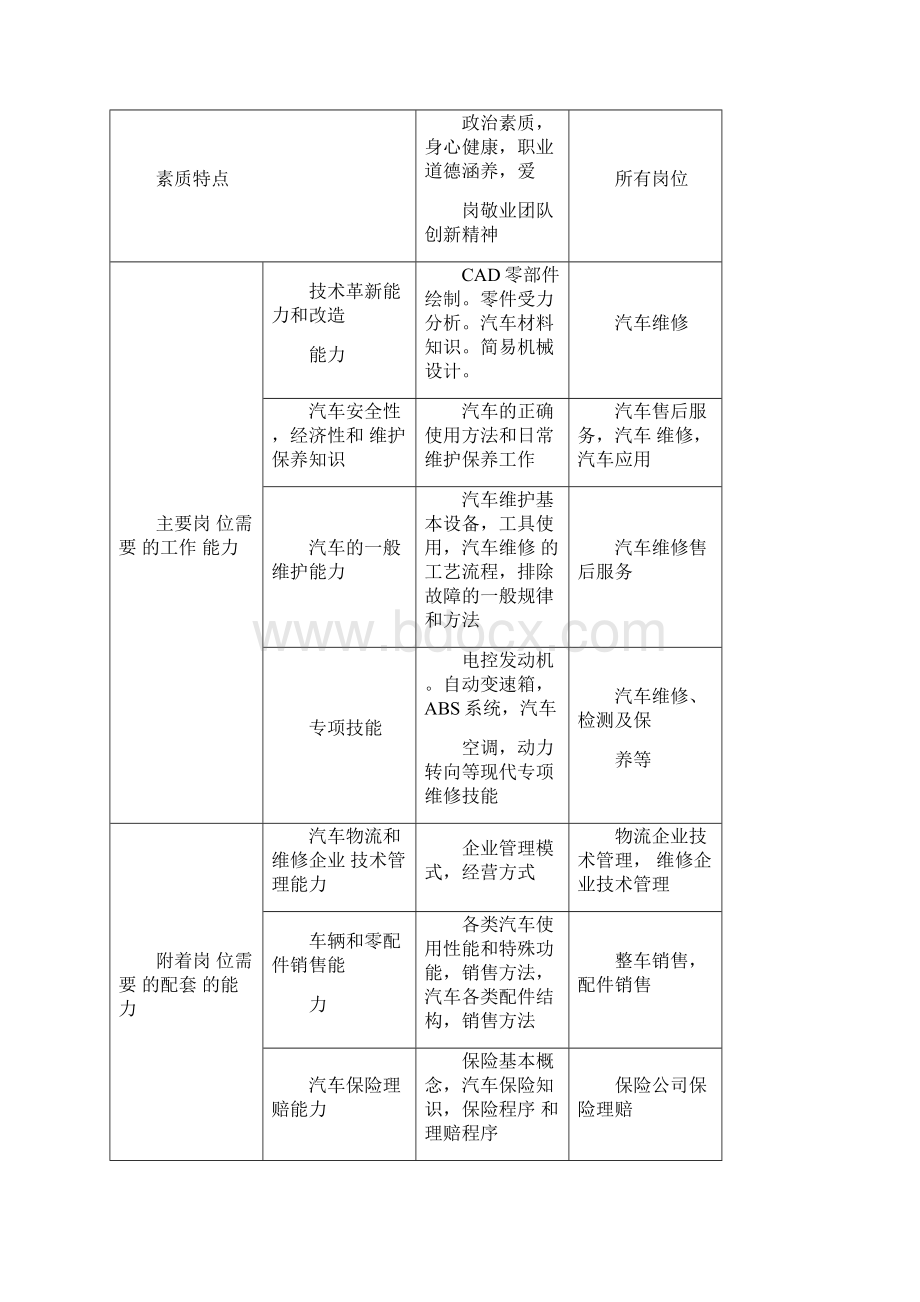 汽车概论说课内容.docx_第3页