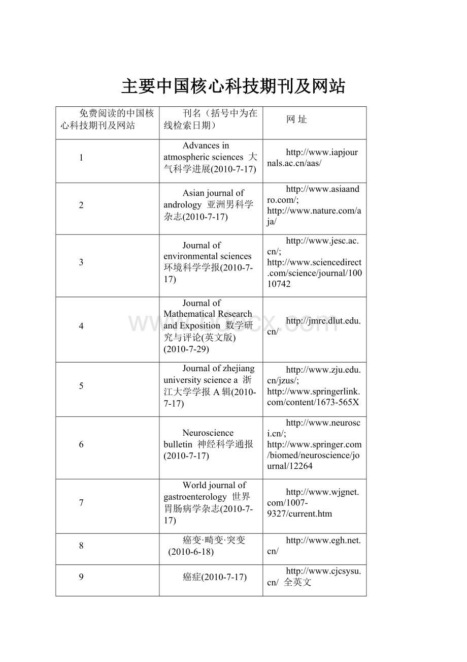 主要中国核心科技期刊及网站.docx_第1页