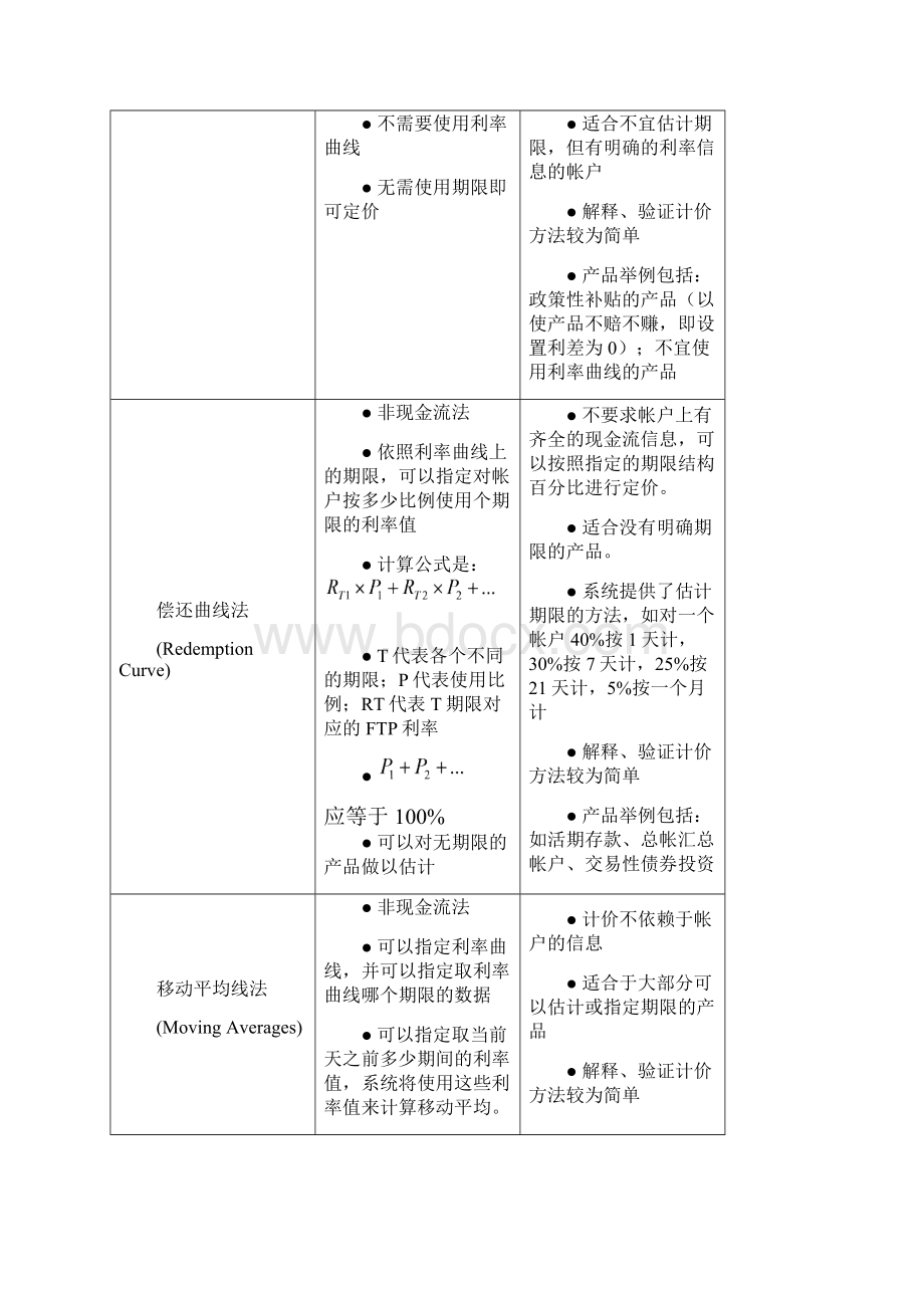 FTP转移定价方法要点.docx_第2页