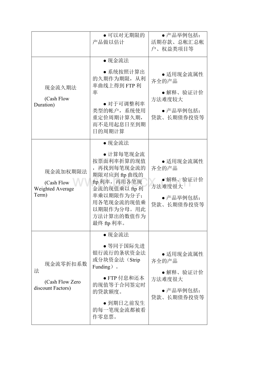 FTP转移定价方法要点.docx_第3页