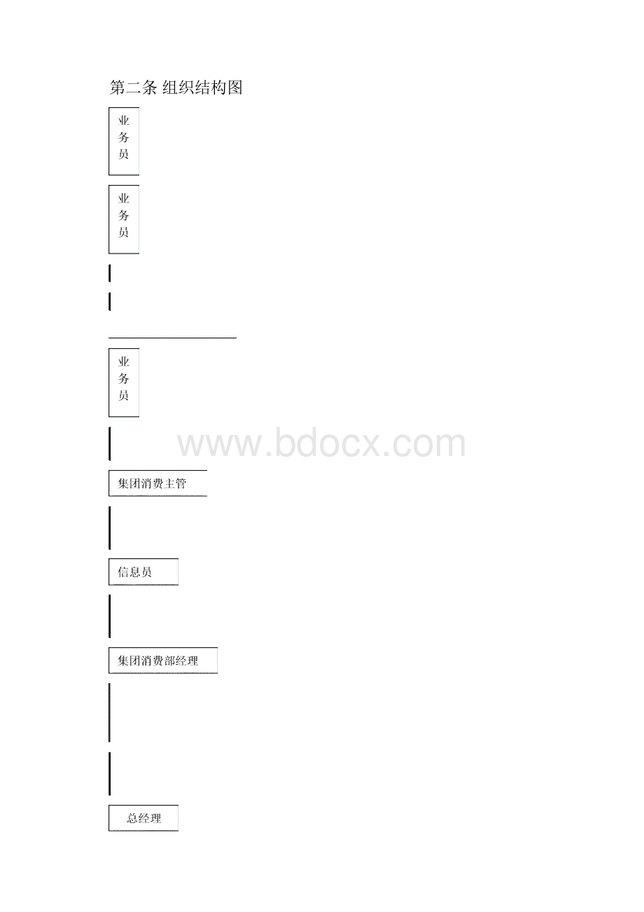 XX集团消费部工作手册.docx_第2页