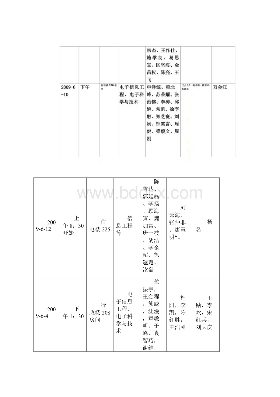 浙江大学信电系届毕业论文设计答辩时间安排汇总表.docx_第2页