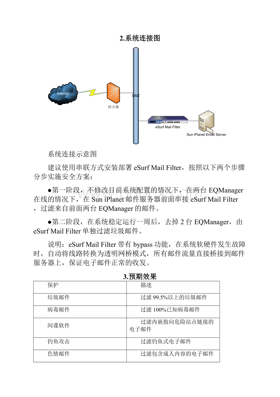 Surfront邮件安全解决方案.docx_第2页