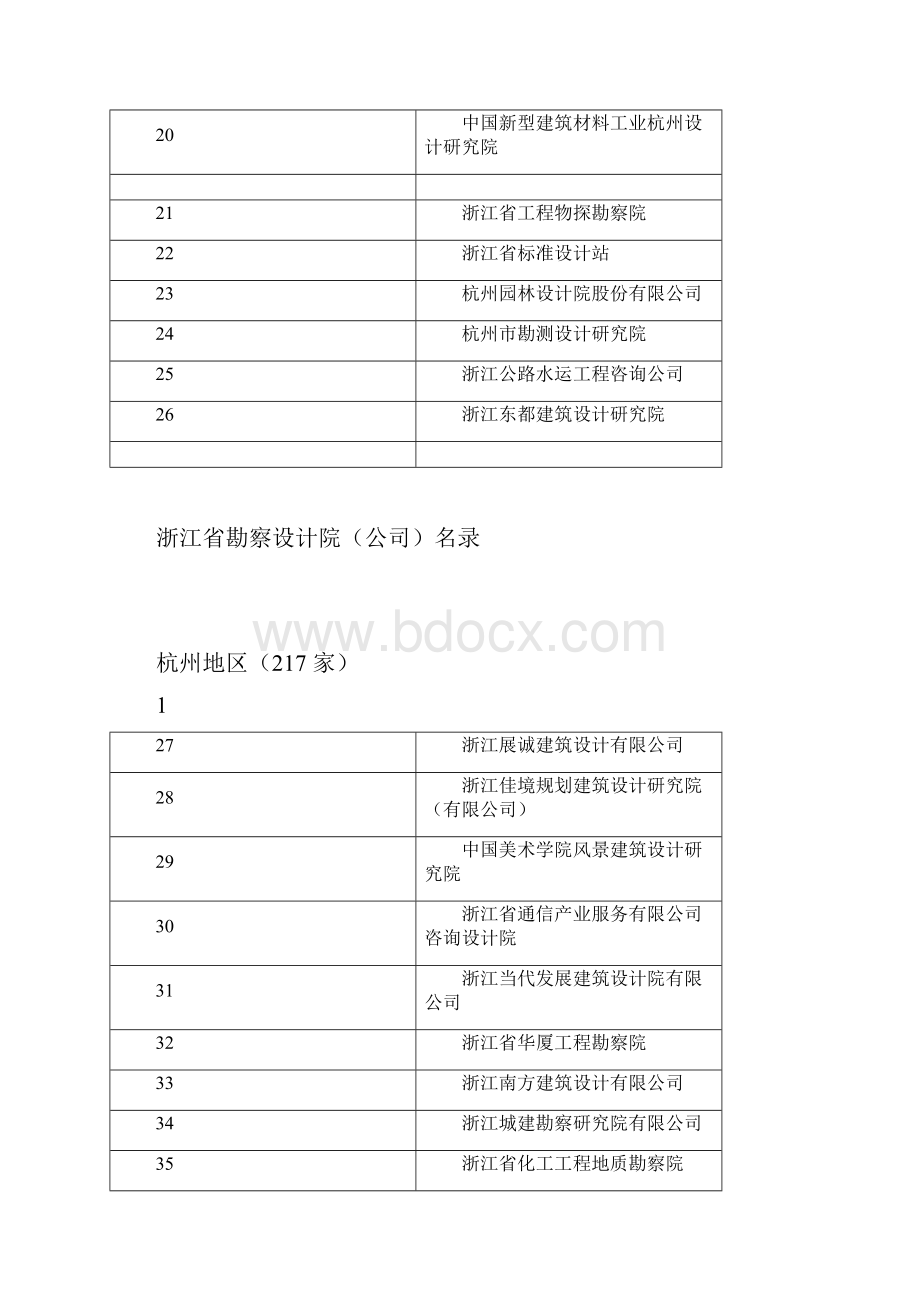 浙江省设计单位名录大全.docx_第2页