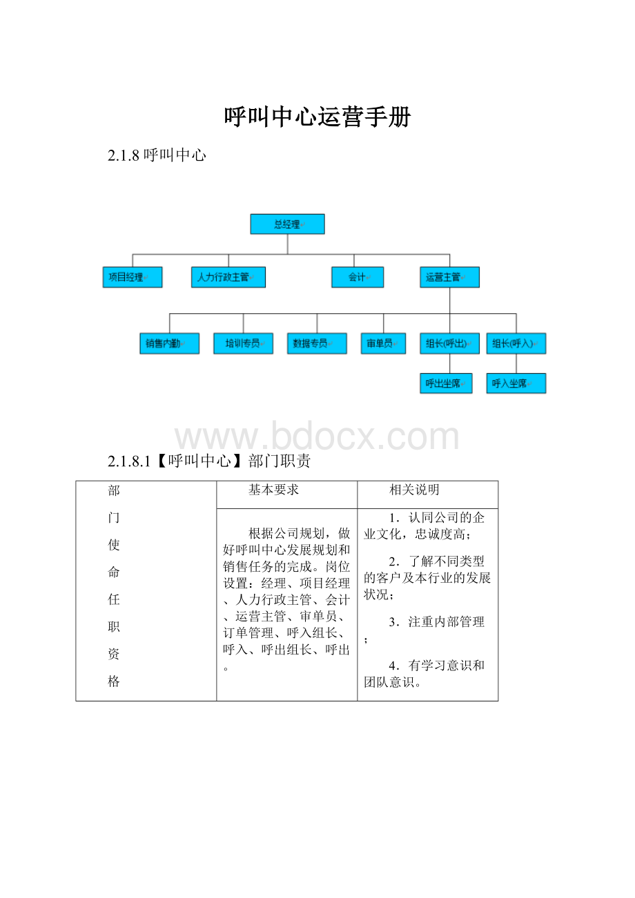 呼叫中心运营手册.docx_第1页