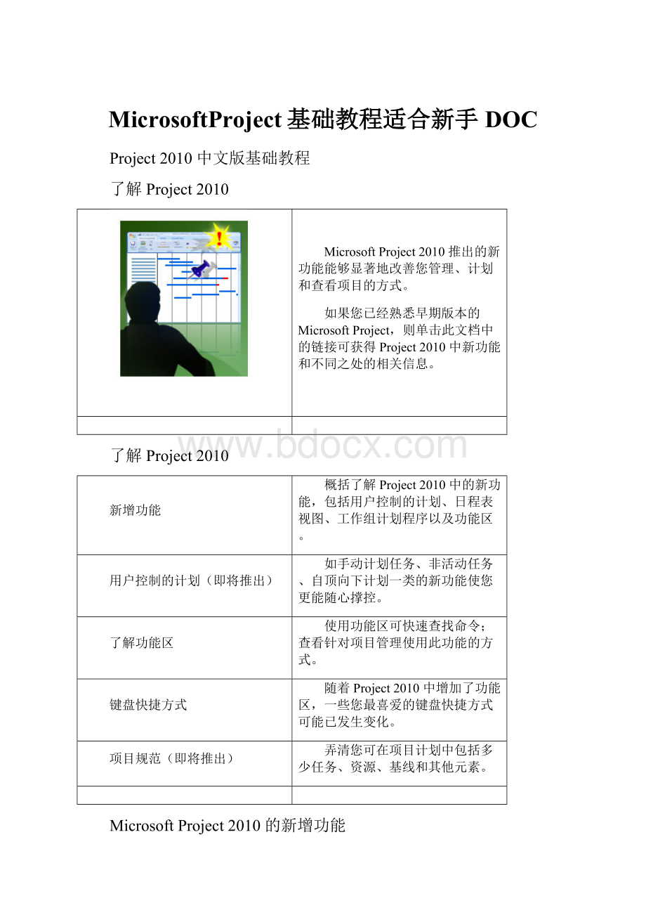 MicrosoftProject基础教程适合新手DOC.docx