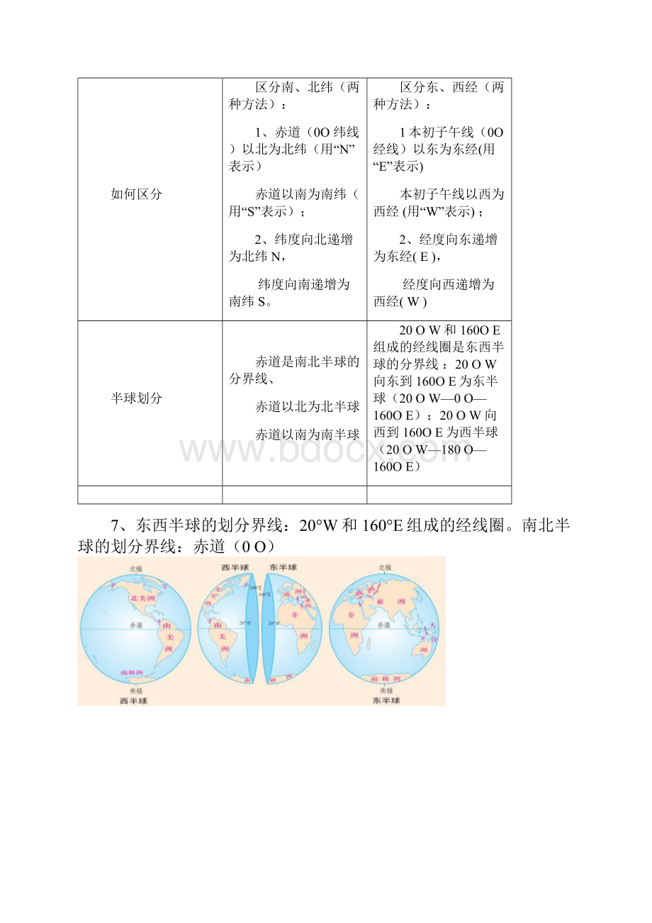 新人教版七年级地理上册复习知识点总结.docx_第3页