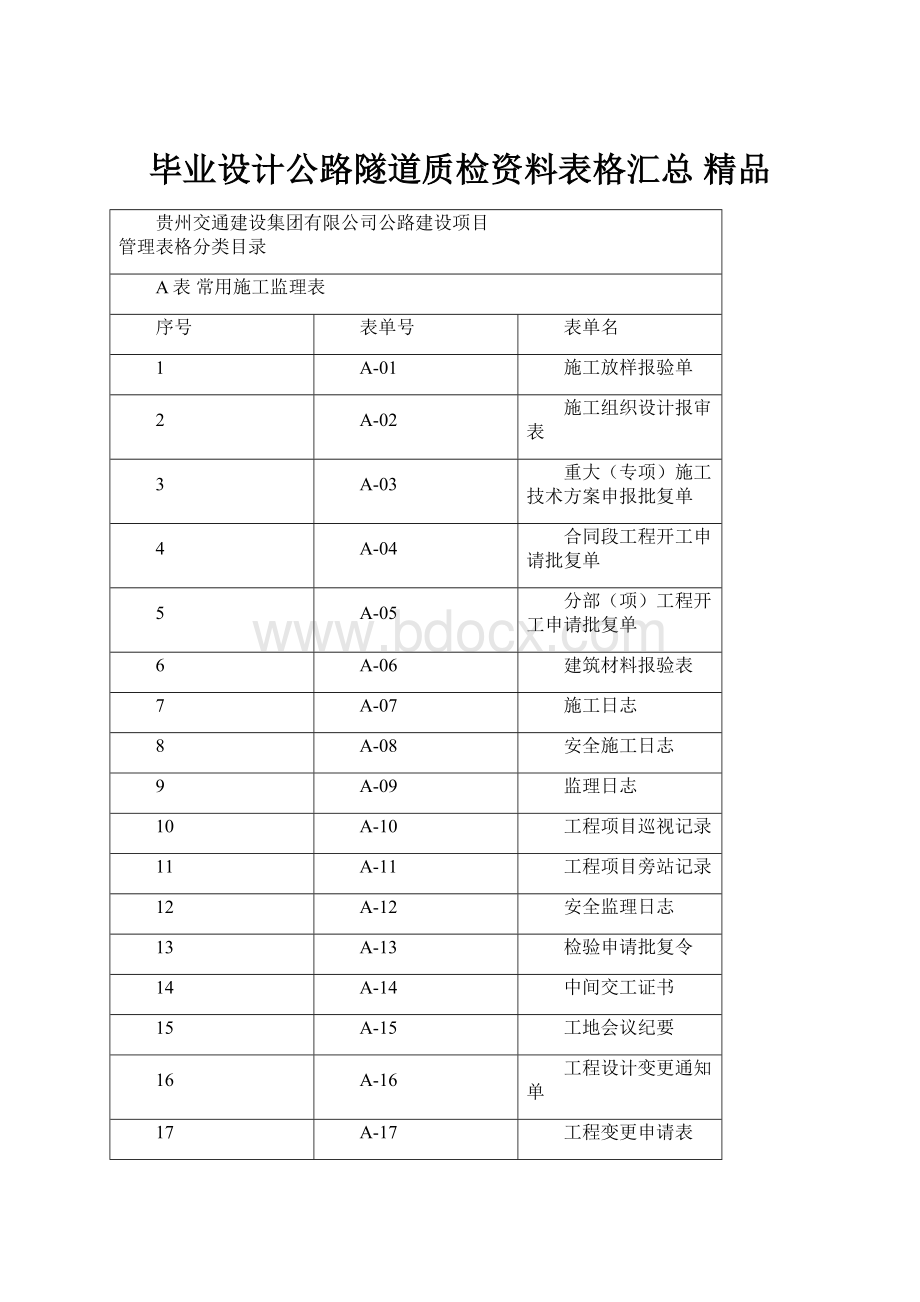 毕业设计公路隧道质检资料表格汇总 精品.docx_第1页