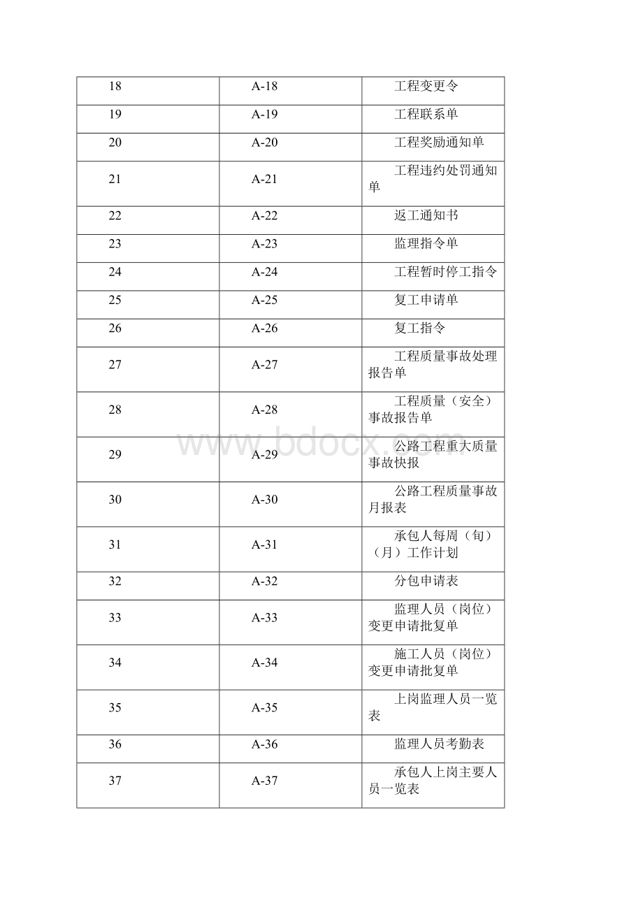 毕业设计公路隧道质检资料表格汇总 精品.docx_第2页