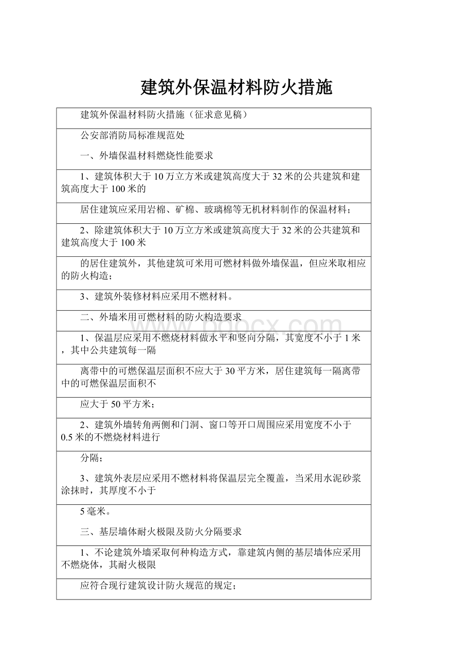 建筑外保温材料防火措施.docx