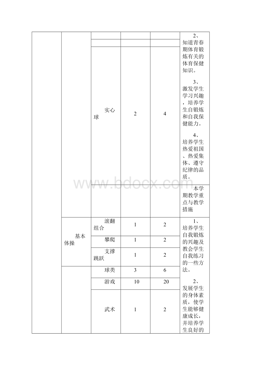 小学五年级体育与健康教案下册.docx_第3页