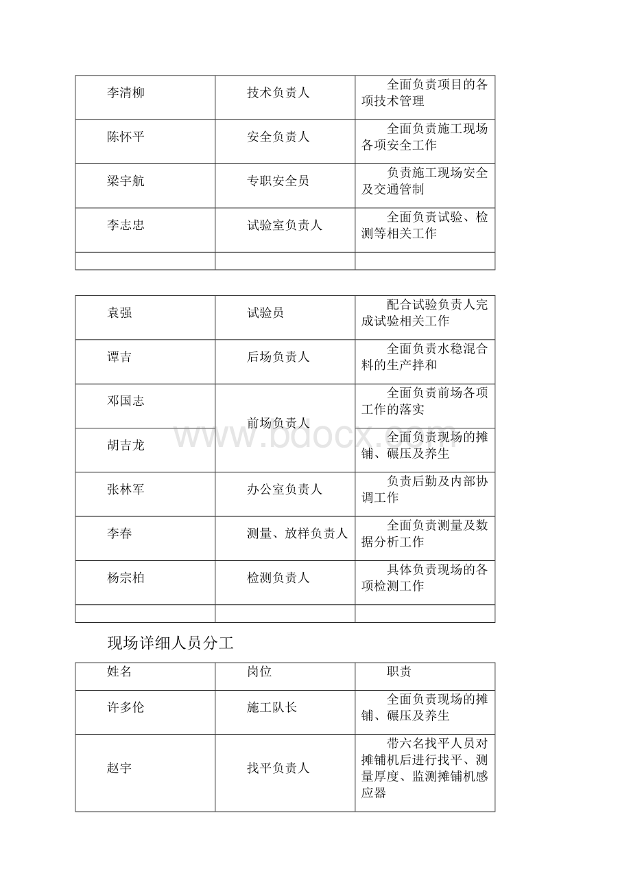 高速公路水稳层底基层总结试验段.docx_第2页