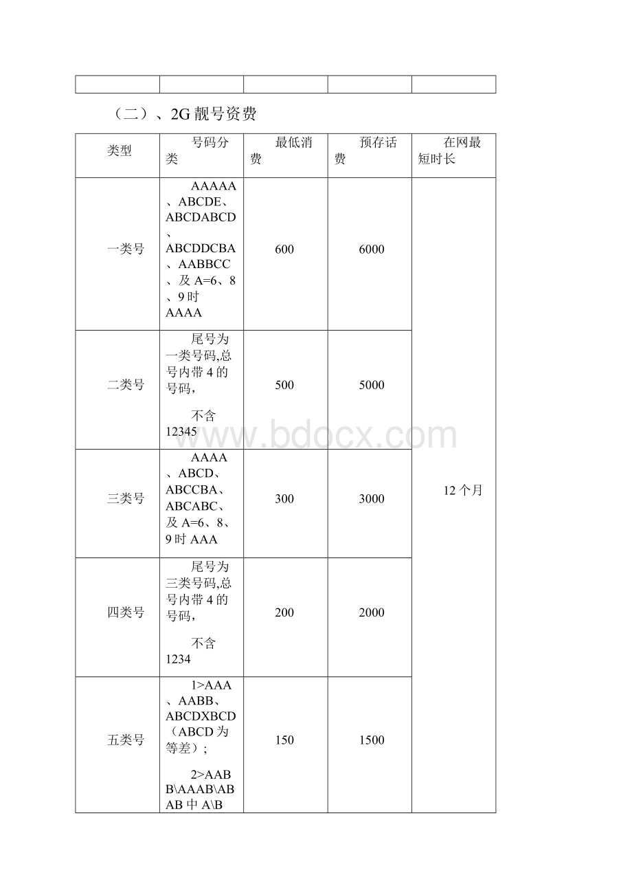 0724版本联通资费.docx_第2页