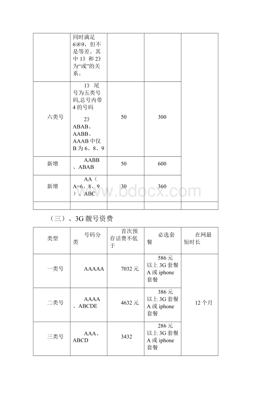 0724版本联通资费.docx_第3页