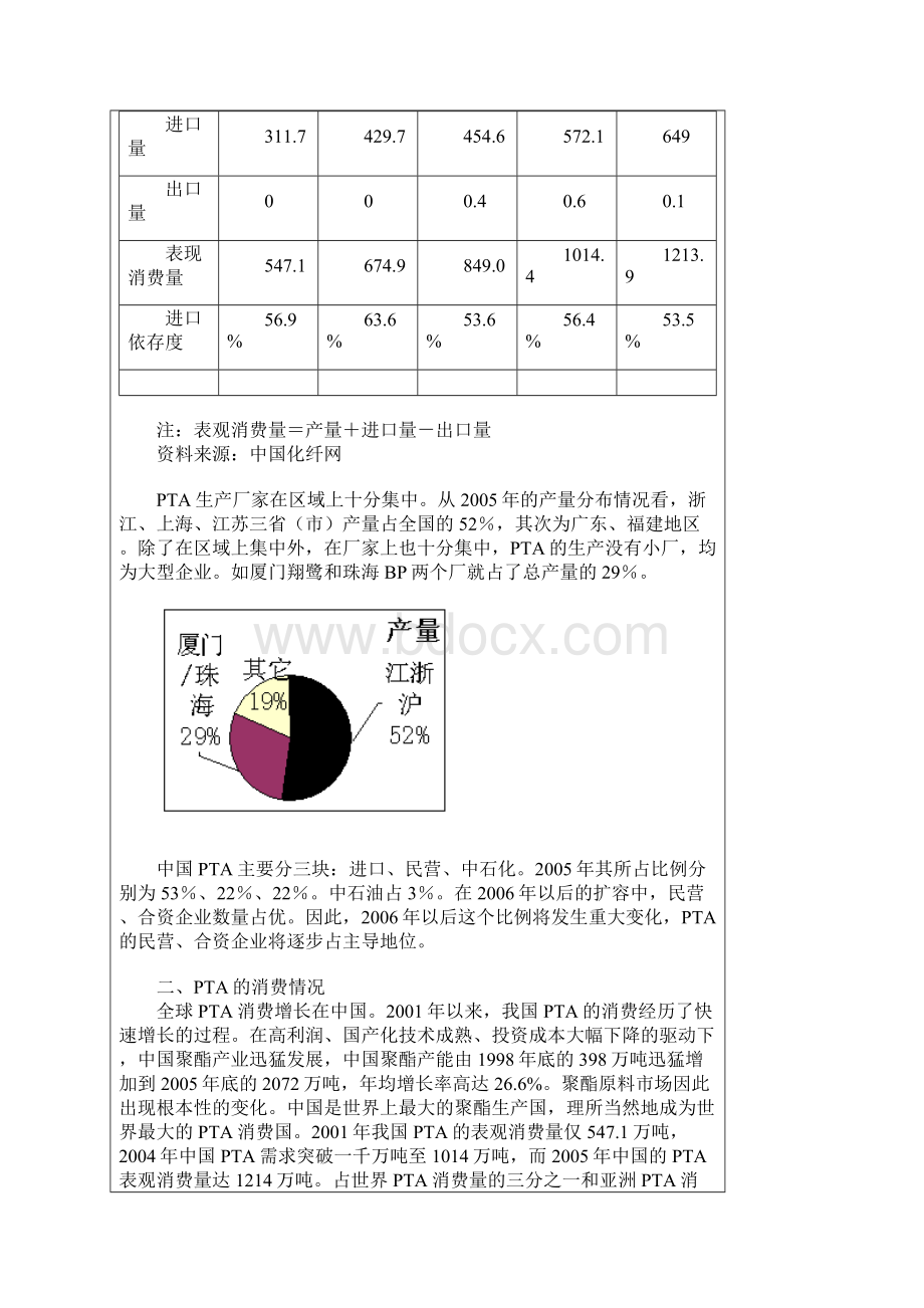 FpaabyPTA期货入门认识PTA.docx_第3页