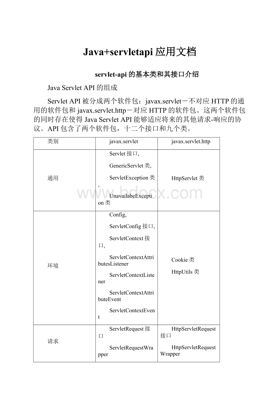 Java+servletapi应用文档.docx_第1页