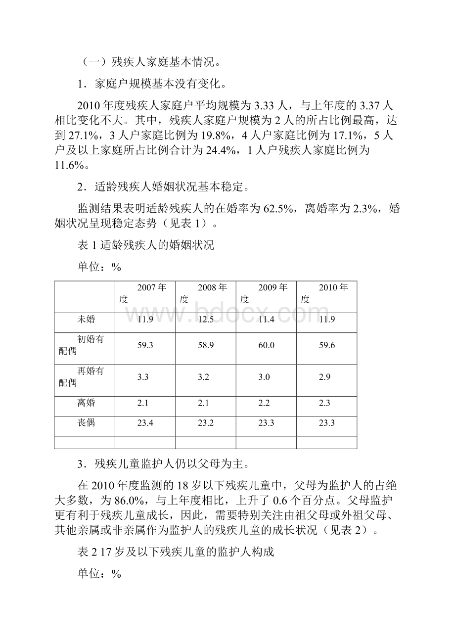 度中国残疾人状况及小康进程监测报告.docx_第2页