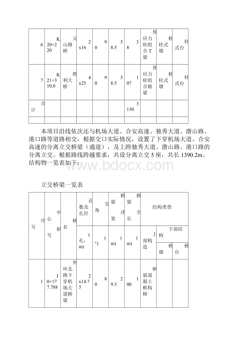 墩柱及盖梁监理实施细则.docx_第3页