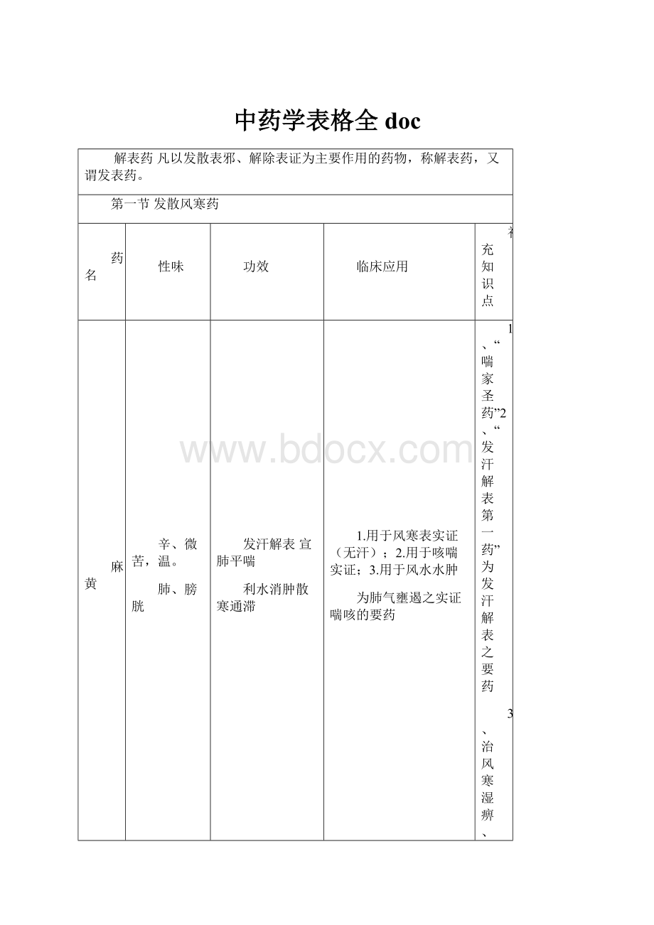 中药学表格全doc.docx