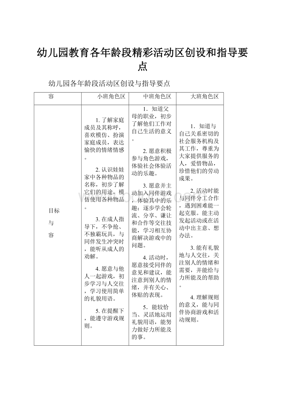 幼儿园教育各年龄段精彩活动区创设和指导要点.docx_第1页