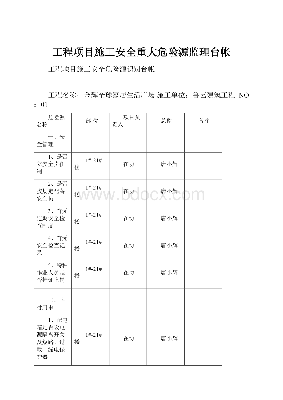 工程项目施工安全重大危险源监理台帐.docx