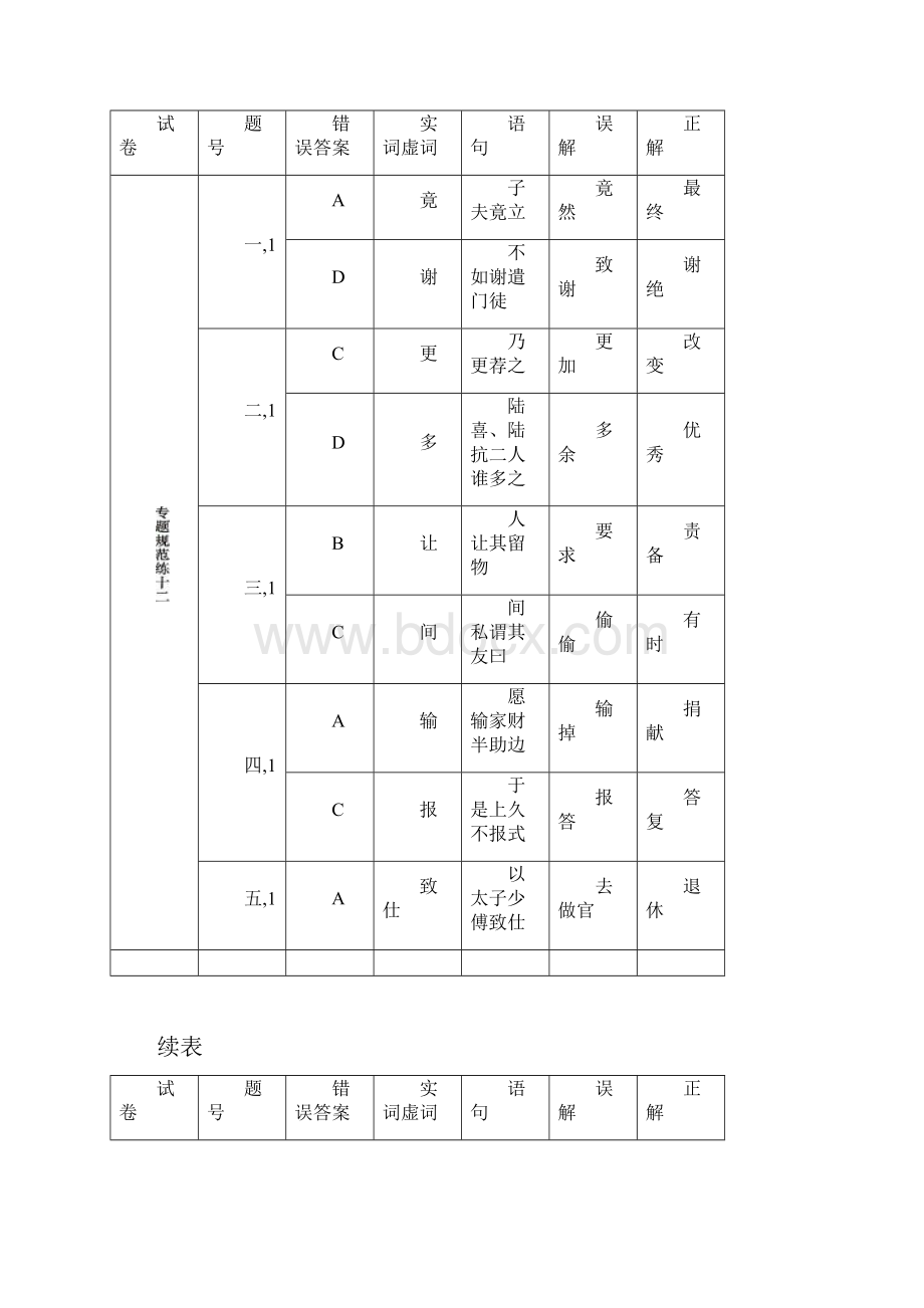 高考语文一轮复习文言文阅读教案苏教版.docx_第2页