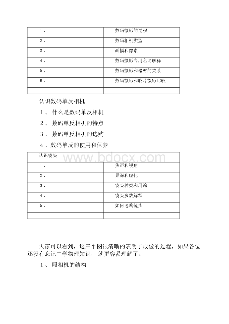 单反相机入门教程入门挺不错的.docx_第3页