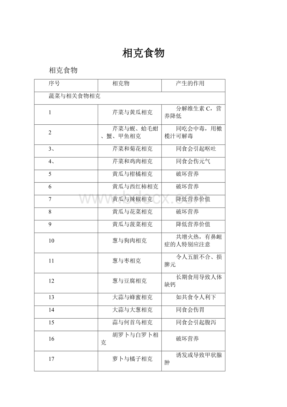 相克食物.docx_第1页