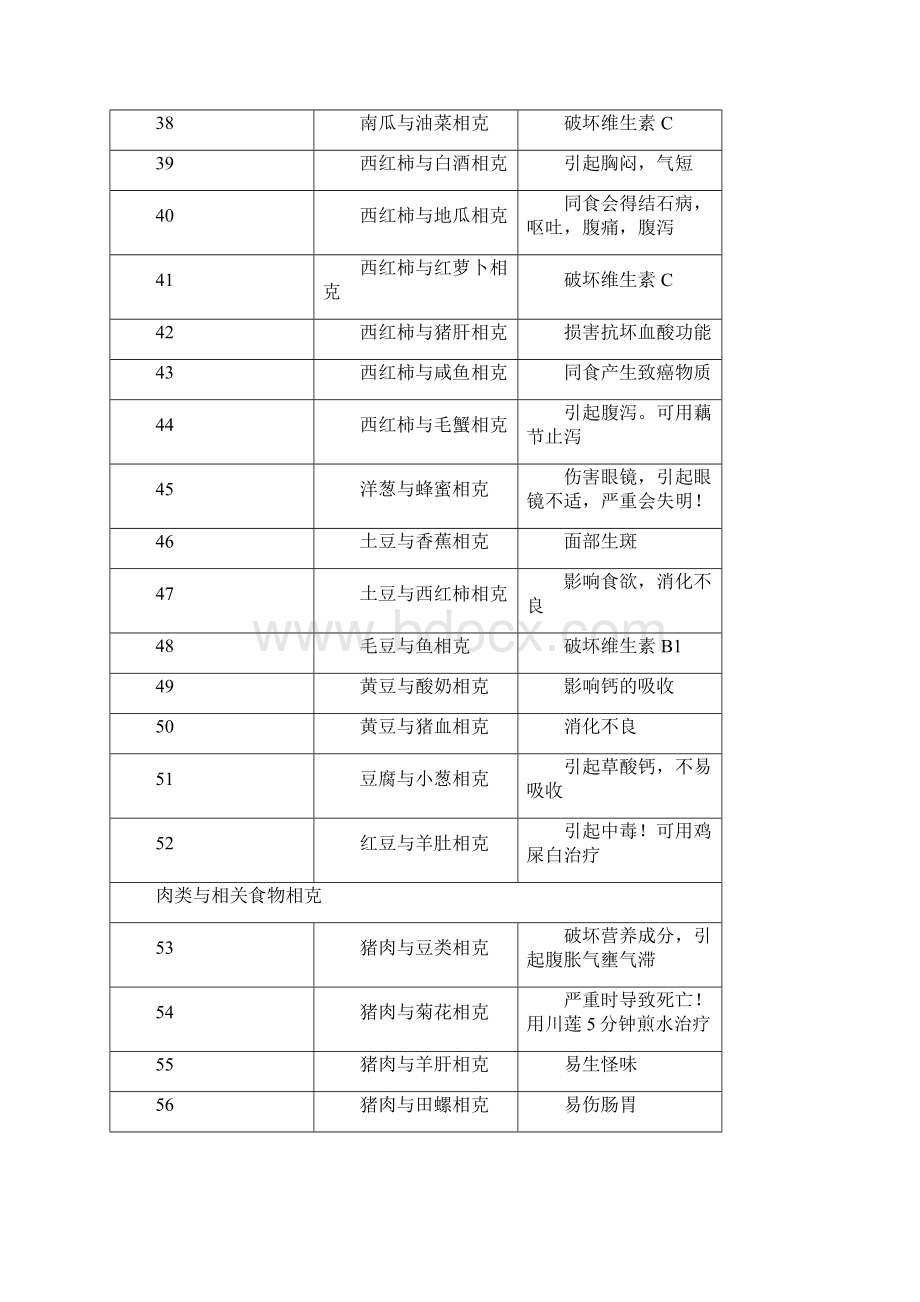 相克食物.docx_第3页