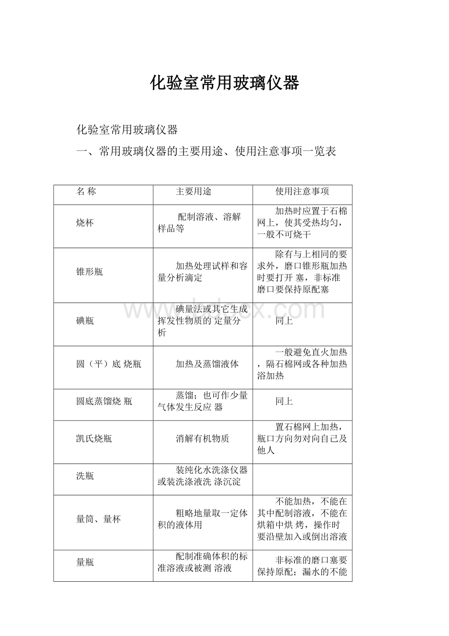 化验室常用玻璃仪器.docx_第1页