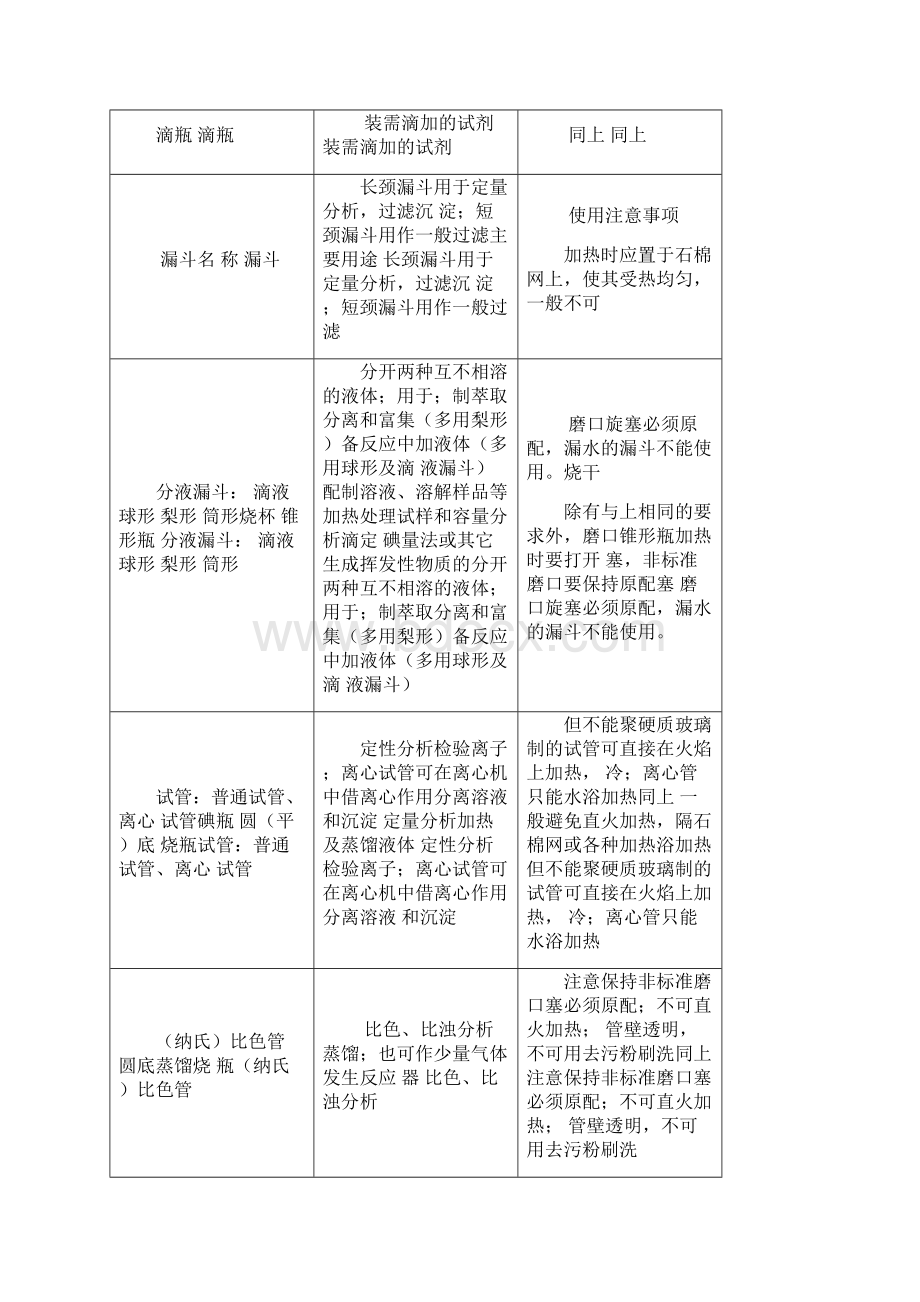 化验室常用玻璃仪器.docx_第3页