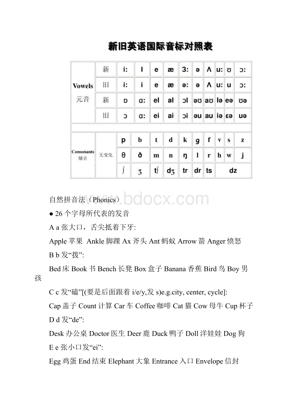 英语拼读完整版word版本.docx_第2页