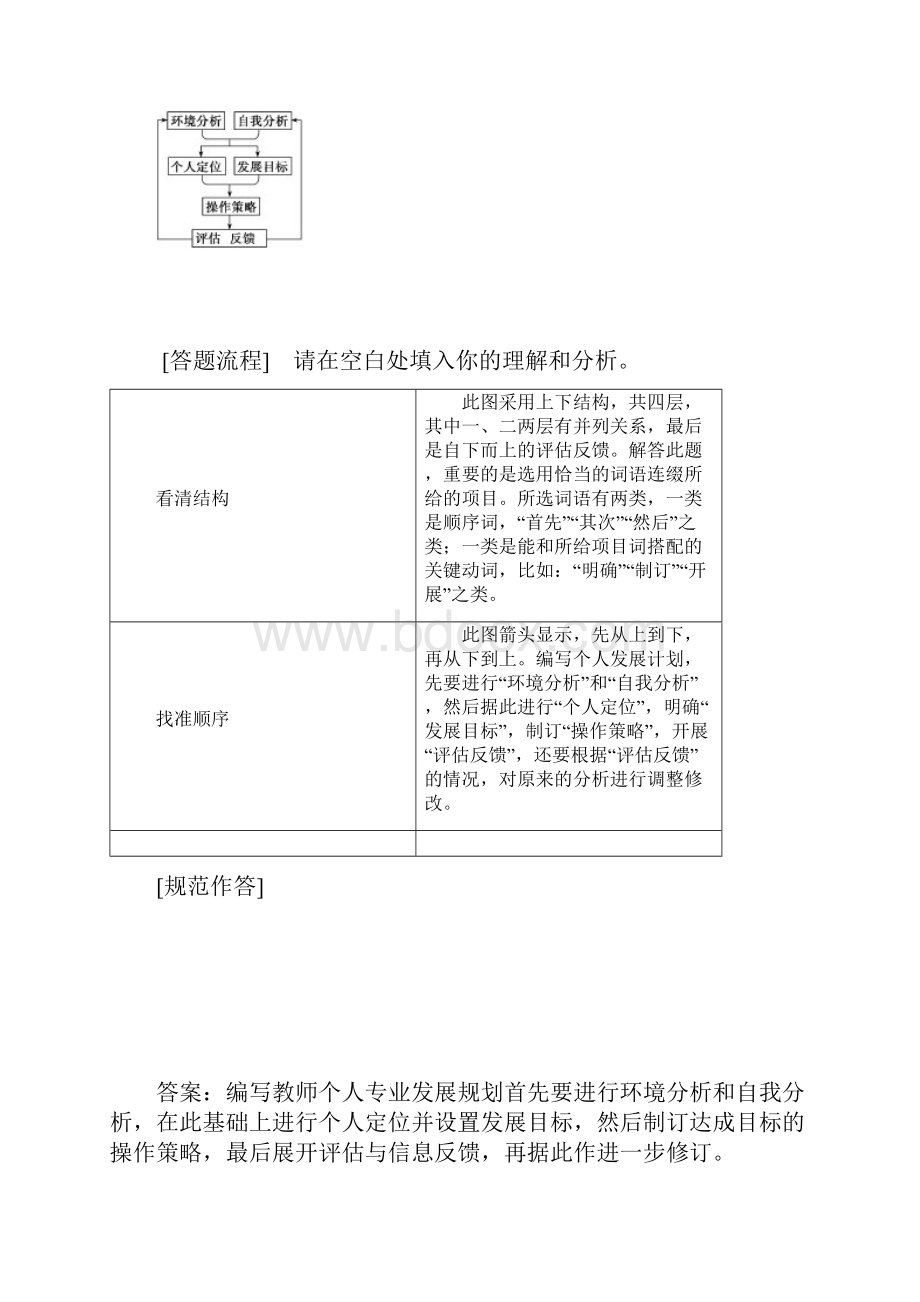 高考语文高分技巧二轮讲义专题七 抢分点五 图文转换题抓住特征按图索意 Word版含答案.docx_第2页